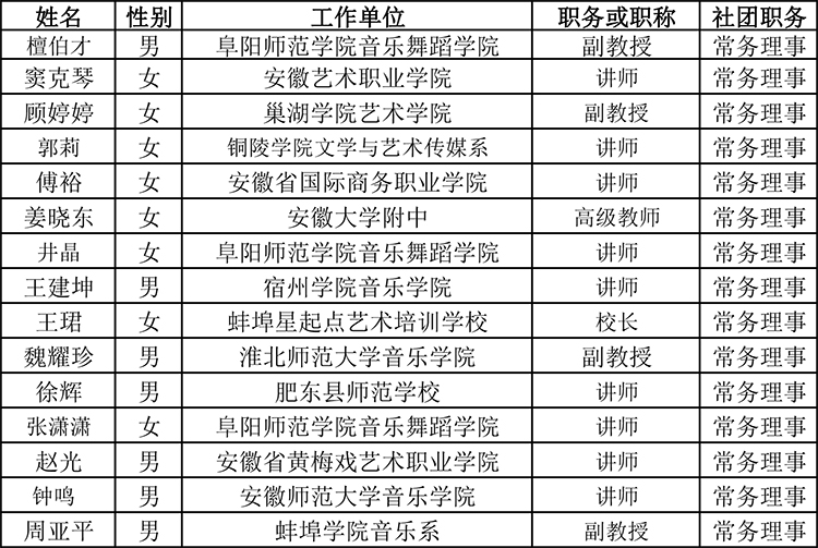 协会挂网 常务理事名单.jpg