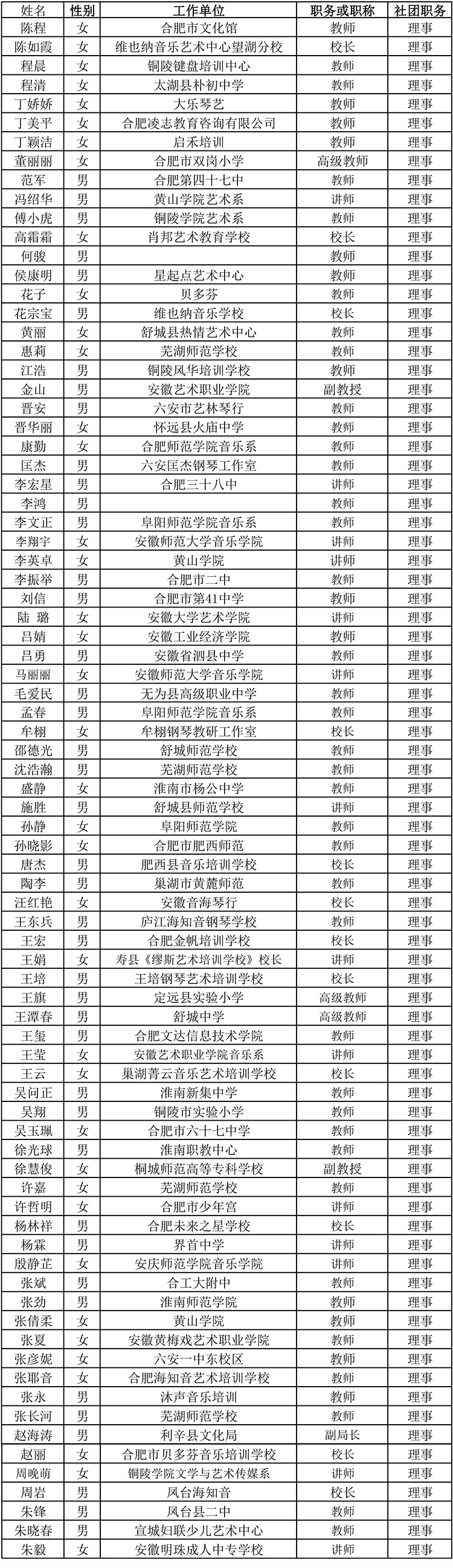 协会挂网-理事名单新x750jpg.jpg